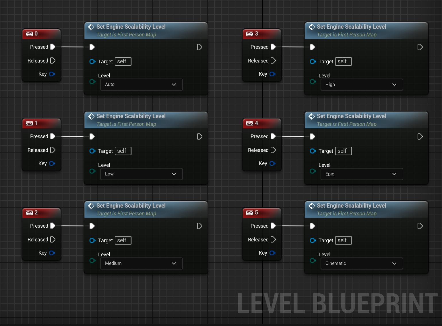 Game User Settings and Engine Scalability Settings - Simplified Blueprint Code for Binding Keys 0 to 5 to Perform Hardware Benchmark or Setting Engine Scalability Levels